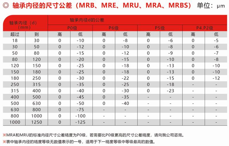 MRB、MRE、MUR、MRA、MRBS內(nèi)徑公差